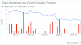 Insider Sell: EVP, Chief Marketing & Strategy Officer Paul Mcnab Sells 15,004 Shares of ...