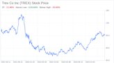 Decoding Trex Co Inc (TREX): A Strategic SWOT Insight