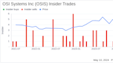 Insider Sale: Director James Hawkins Sells Shares of OSI Systems Inc (OSIS)