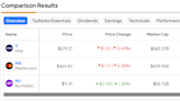 V, MA, NU: Which “Strong Buy” Fintech Stock Is Best?