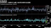 一周市场回顾：北京频发稳经济信号；秦刚被免；日央行收益率控制生变