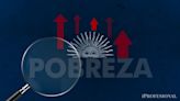 Preocupación: la pobreza en la Argentina trepó al 49% en el último semestre