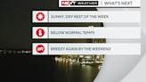 Mostly sunny with a pleasant breeze, highs in the low 80s