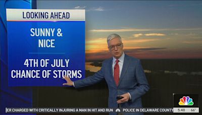 One last day of clear skies before chance of July 4th storms