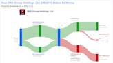 DBS Group Holdings Ltd's Dividend Analysis