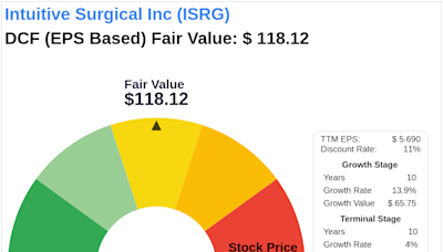 Navigating Market Uncertainty: Intrinsic Value of Intuitive Surgical Inc