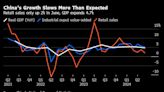 Downshifting US Inflation Will Help Reassure the Fed