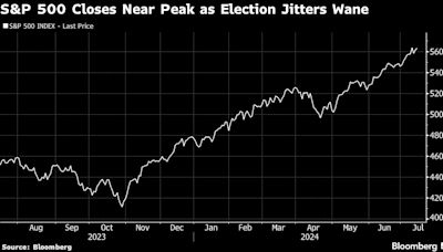 Asian Stocks Cautious as Trump-Tied Concerns Weigh: Markets Wrap