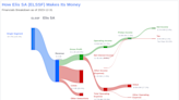 Elis SA's Dividend Analysis