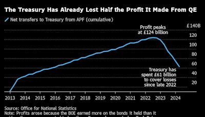 Reeves Leaves Door Open to UK Debt Move to Free Up Billions