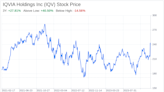 Decoding IQVIA Holdings Inc (IQV): A Strategic SWOT Insight