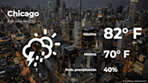 El tiempo de hoy en Chicago para este lunes 8 de julio - El Diario NY