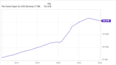 3 Magnificent S&P 500 Dividend Stocks Down 17% to 44% to Buy and Hold Forever