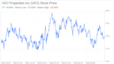 Decoding VICI Properties Inc (VICI): A Strategic SWOT Insight