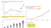 Options Volatility Is Getting Crushed With Little Relief Ahead