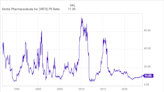 Is Vertex Pharmaceuticals Stock Too Expensive With a Price-to-Sales Ratio of 11x?