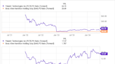 Why Booz Allen Hamilton Stock Is Higher Today