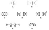 Reactive oxygen species