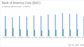 Bank of America Corp (BAC) Earnings: A Mixed Performance Against Analyst Estimates