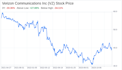 Decoding Verizon Communications Inc (VZ): A Strategic SWOT Insight