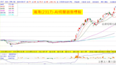 AI旺季提早！注意關鍵零組件 小鴻海準備攻擊