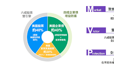 442關鍵戰術，布局美國領先出擊