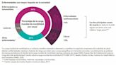 ¿Es la tecnología nuestra mejor medicina?