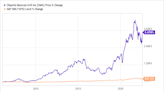 Stock Split Watch: Is Chipotle Mexican Grill Next?