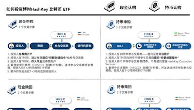被指「香港金融史重大時刻」！現貨比特幣、以太幣ETF獲批，都在關心如何投？