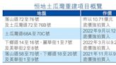 4地盤建上車盤 恒地11億購土瓜灣舊樓