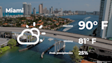 Clima de hoy en Miami para este jueves 30 de mayo - La Opinión