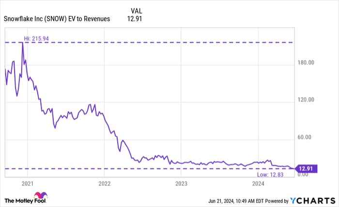 Forget Nvidia: This Young Artificial Intelligence (AI) Stock Is Set to Soar in 2024