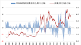 《金屬》金屬庫存下滑 LME基本金屬多數上漲