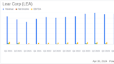 Lear Corp (LEA) Reports First Quarter 2024 Earnings: Mixed Results Amidst Market Challenges