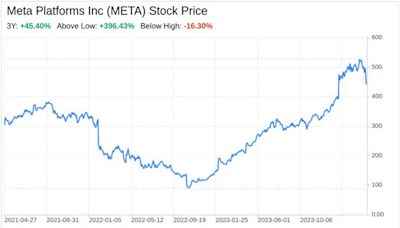 Decoding Meta Platforms Inc (META): A Strategic SWOT Insight