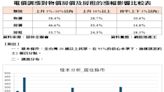 民調！33.4％民眾房價看漲10％以上