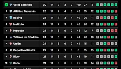 Tabla de posiciones de la Liga Profesional 2024: así se jugó la fecha 14