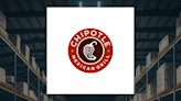 Chipotle Mexican Grill, Inc. (NYSE:CMG) Short Interest Update