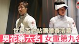 【劍擊】男花港隊列世界盃第六位 女重3連勝第九名完賽