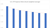 U.S. ETF Fee Compression Slows