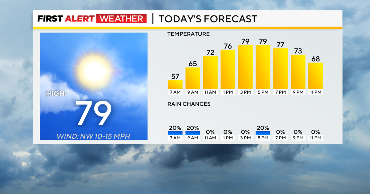 Pleasant weather will be sticking around for most of the workweek in the Pittsburgh area