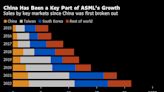 ASML’s Big Bet on China Is Starting to Backfire Over Data Thefts