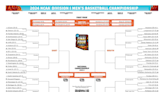 2024 March Madness: NCAA Men’s Basketball Tournament locations, schedule, bracket