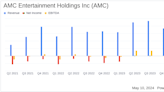 AMC Entertainment Holdings Inc (AMC) Q1 2024 Earnings Analysis