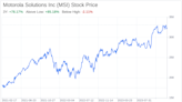 Decoding Motorola Solutions Inc (MSI): A Strategic SWOT Insight