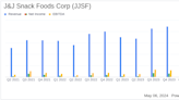 J&J Snack Foods Corp Surpasses Analyst Revenue Forecasts with Record Q2 Earnings