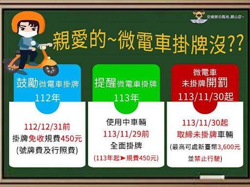 微型電動二輪車強制險保期屆滿逾6個月未續保 將處分註銷牌照 | 蕃新聞