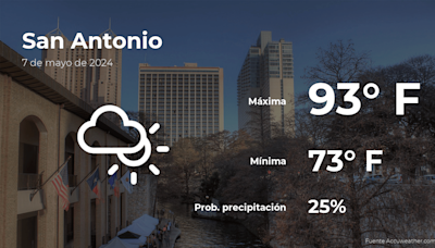 El tiempo de hoy en San Antonio para este martes 7 de mayo - La Opinión
