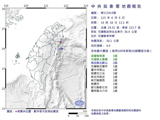 14:18花蓮秀林規模4.4地震！北部有感 最大震度3級