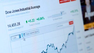 Dow Jones recovers balance but gains remain muted on Monday